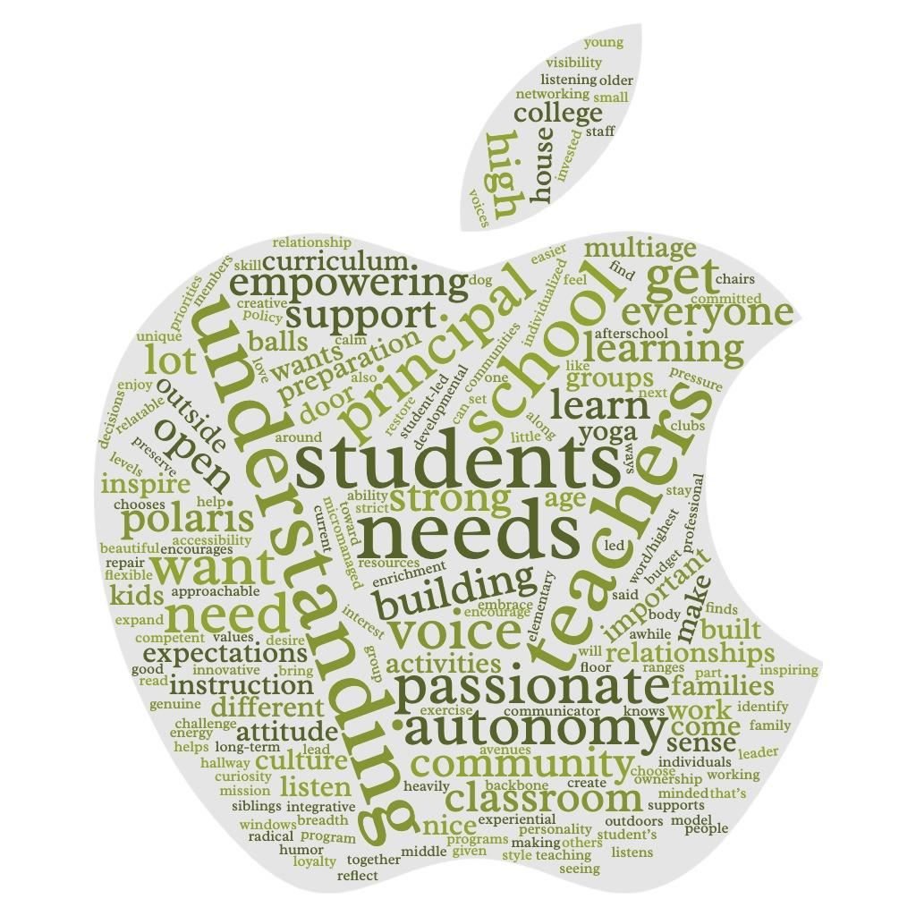 wordcloud